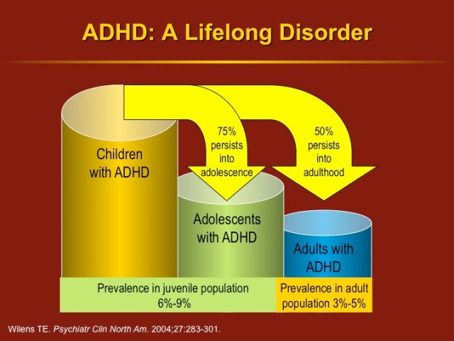 ADHD: A Lifelong Disorder