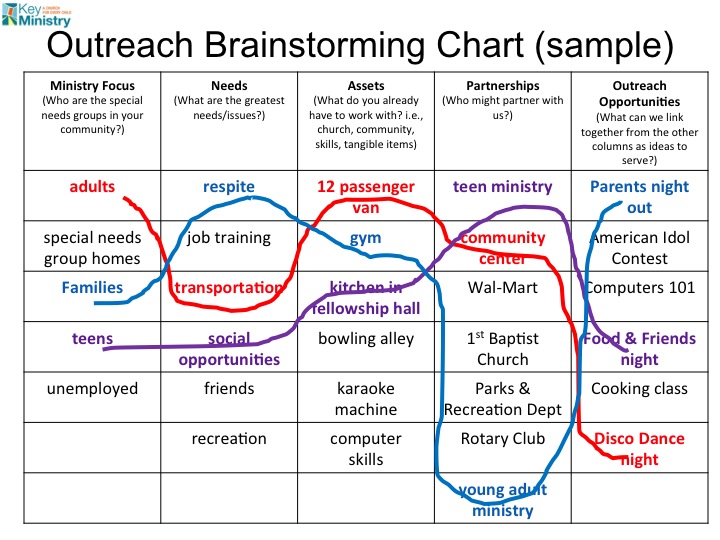 From outreach ideas to action in three easy steps…Mike Woods ...
