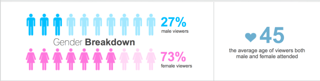 Audience breakdown