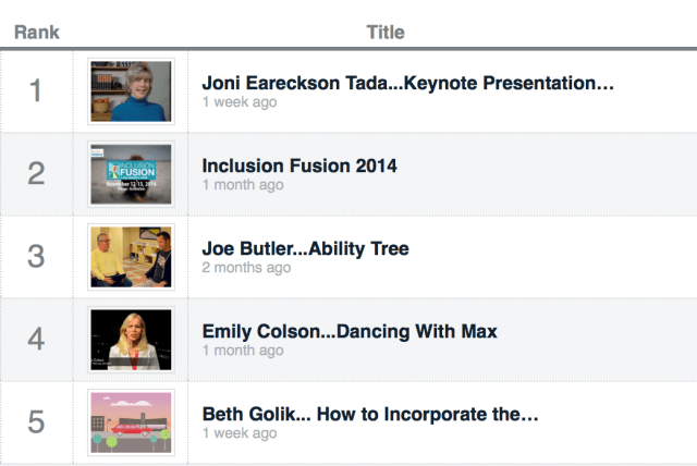 Top Five on-demand videos IF