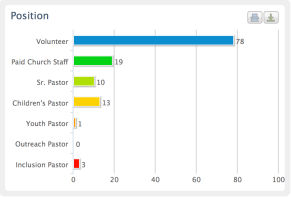 Who contacts us for help?
