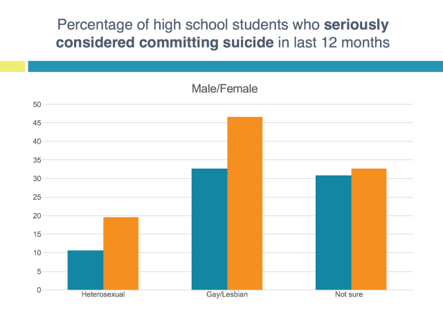 Serious suicidal thoughts