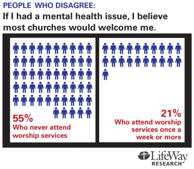 Why the church and the mental health system should work together ...